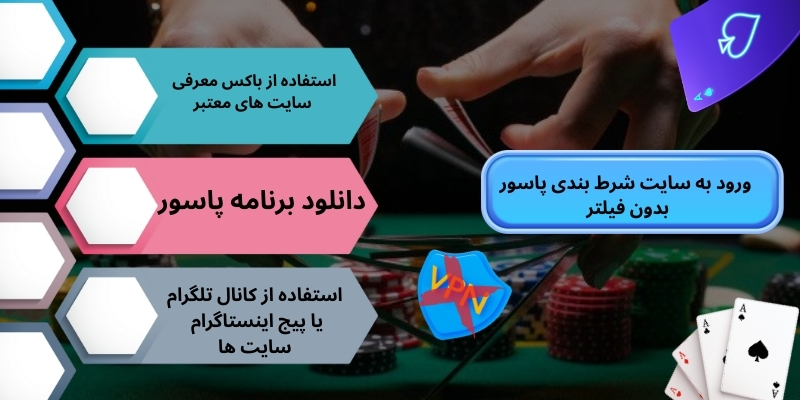 ورود به سایت شرط بندی پاسور بدون فیلتر