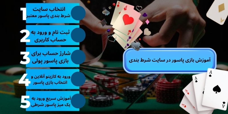 آموزش بازی پاسور در سایت شرط بندی